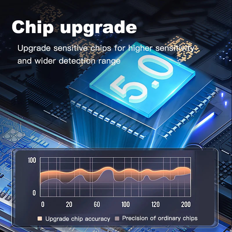 SafeSense™ — Because your safety deserves to be smarter.